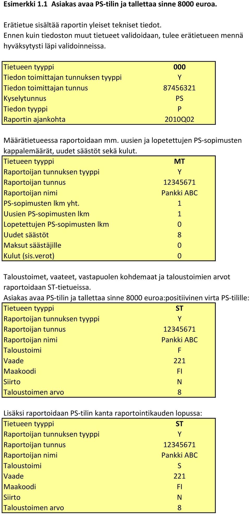 000 Tiedon toimittajan tunnuksen tyyppi Tiedon toimittajan tunnus 87456321 Kyselytunnus P Tiedon tyyppi P Raportin ajankohta 2010Q02 Määrätietueessa raportoidaan mm.