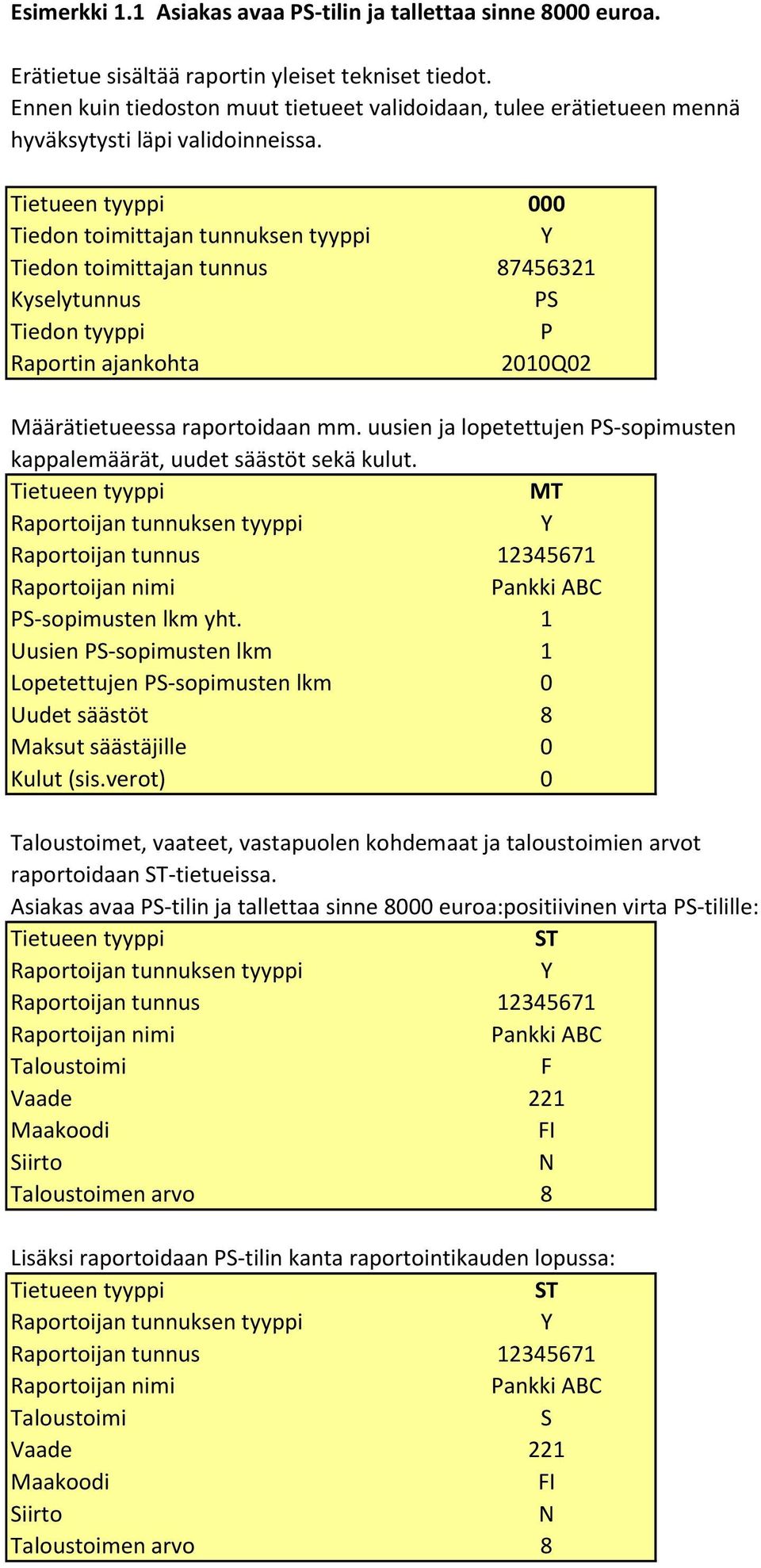 000 Tiedon toimittajan tunnuksen tyyppi Tiedon toimittajan tunnus 87456321 Kyselytunnus P Tiedon tyyppi P Raportin ajankohta 2010Q02 Määrätietueessa raportoidaan mm.