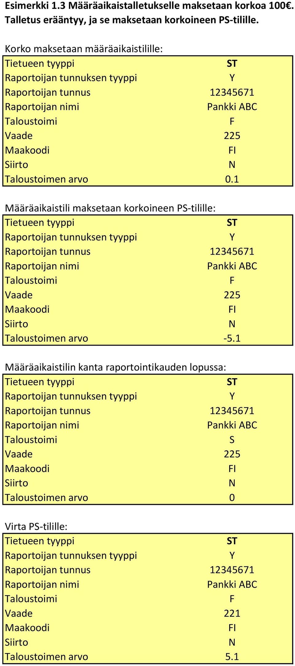 Korko maksetaan määräaikaistilille: Taloustoimen arvo 0.