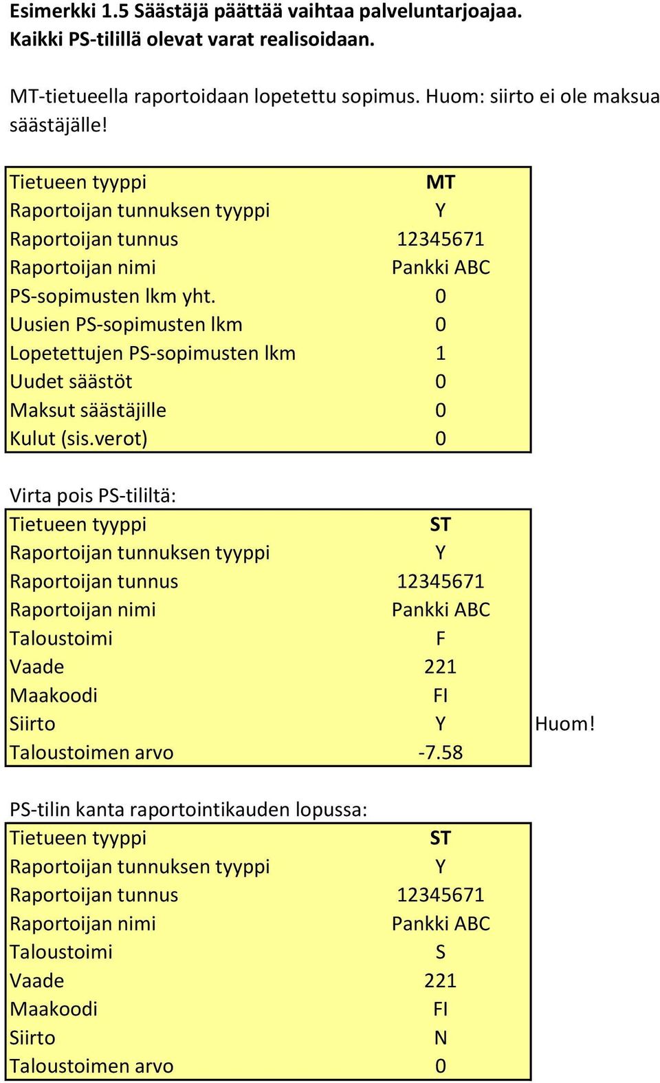 0 Uusien P-sopimusten lkm 0 Lopetettujen P-sopimusten lkm 1 Uudet säästöt 0 Maksut säästäjille 0 Kulut (sis.