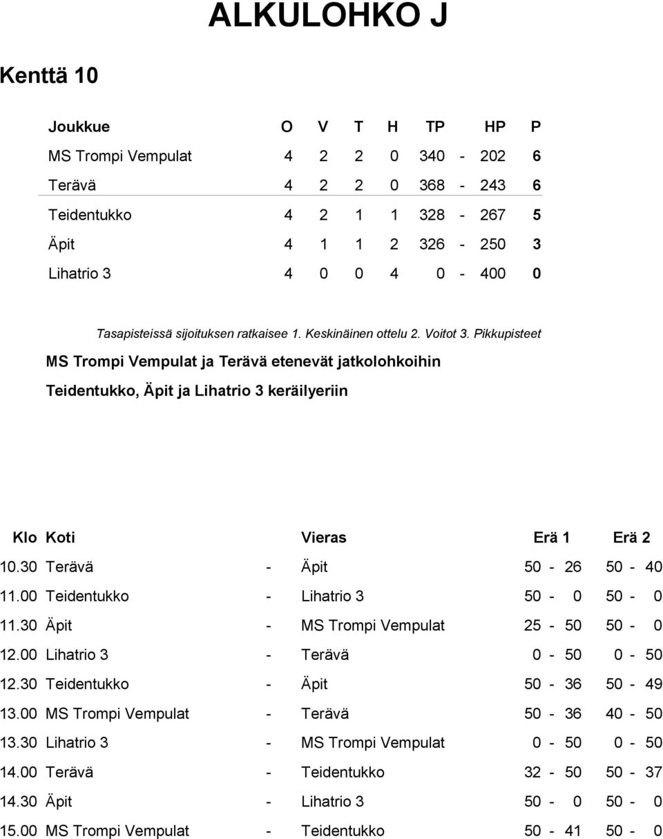 00 Teidentukko - Lihatrio 3 50-0 50-0 11.30 Äpit - MS Trompi Vempulat 25-50 50-0 12.00 Lihatrio 3 - Terävä 0-50 0-50 12.30 Teidentukko - Äpit 50-36 50-49 13.