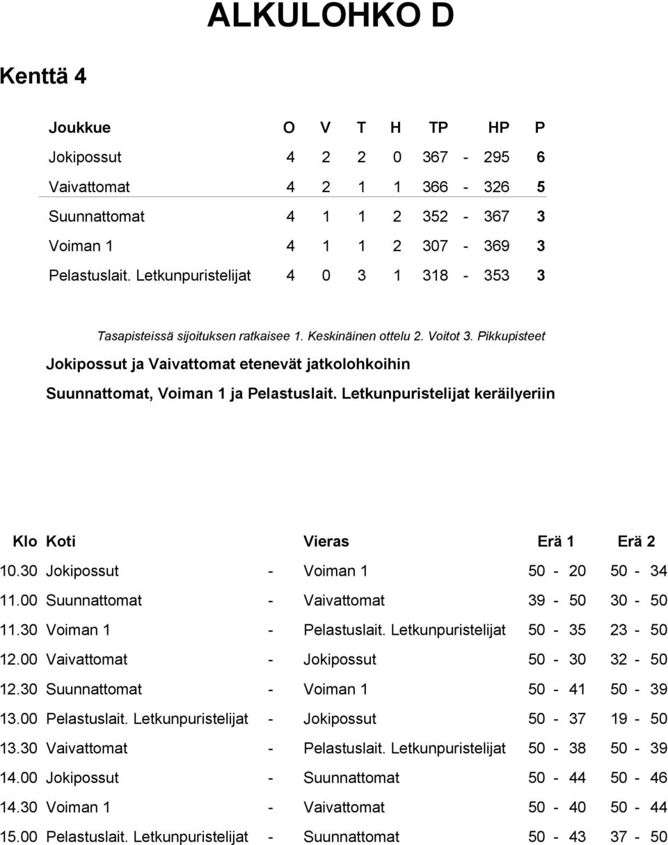 30 Jokipossut - Voiman 1 50-20 50-34 11.00 Suunnattomat - Vaivattomat 39-50 30-50 11.30 Voiman 1 - Pelastuslait. Letkunpuristelijat 50-35 23-50 12.00 Vaivattomat - Jokipossut 50-30 32-50 12.