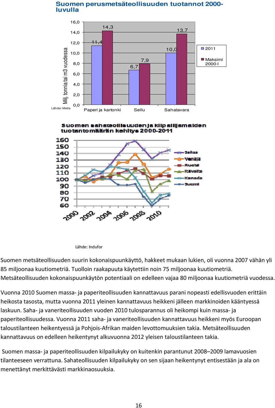 kokonaispuunkäyttö, hakkeet mukaan lukien, oli vuonna 2007 vähän yli 85 miljoonaa kuutiometriä. Tuolloin raakapuuta käytettiin noin 75 miljoonaa kuutiometriä.