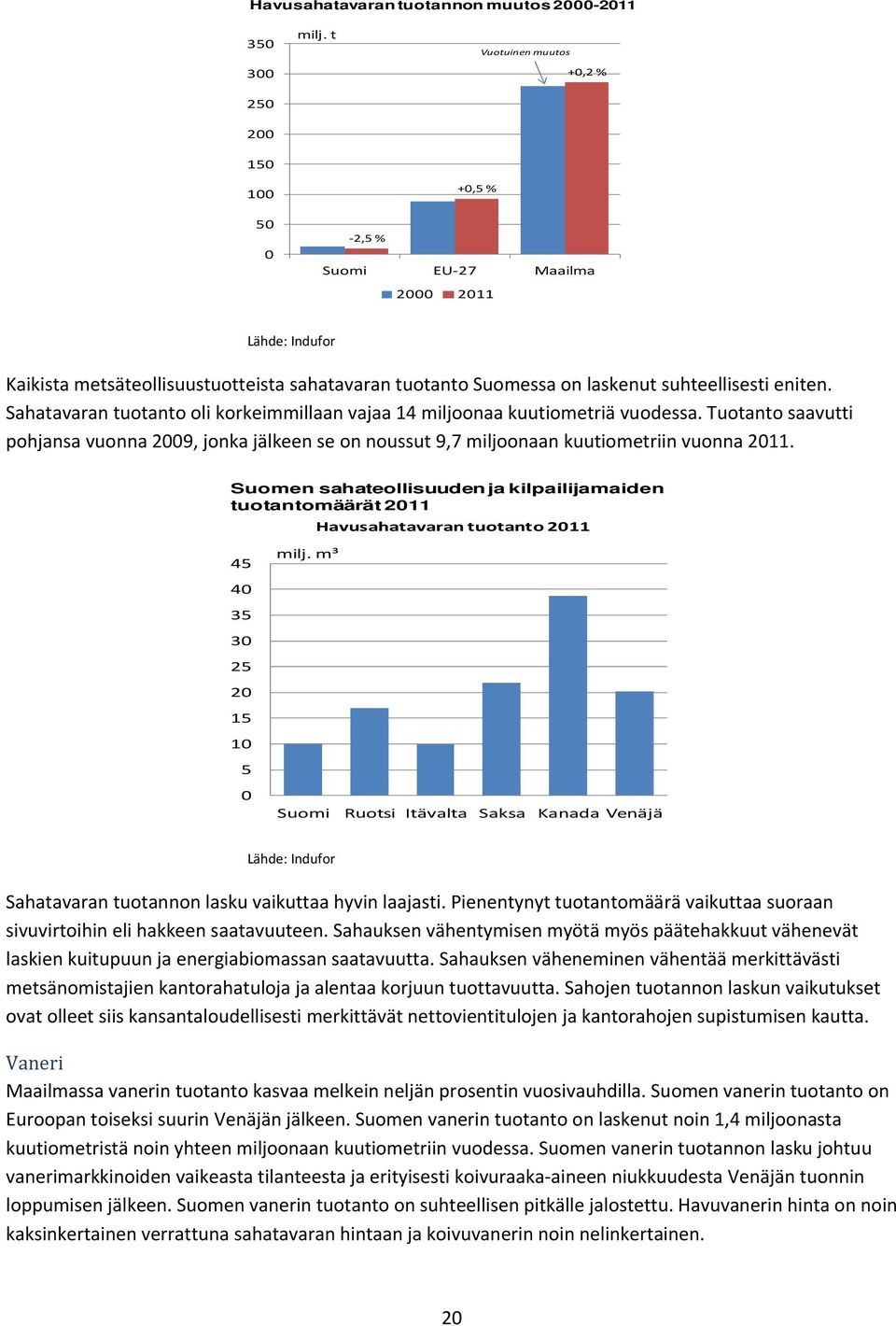 Sahatavaran tuotanto oli korkeimmillaan vajaa 14 miljoonaa kuutiometriä vuodessa. Tuotanto saavutti pohjansa vuonna 2009, jonka jälkeen se on noussut 9,7 miljoonaan kuutiometriin vuonna 2011.