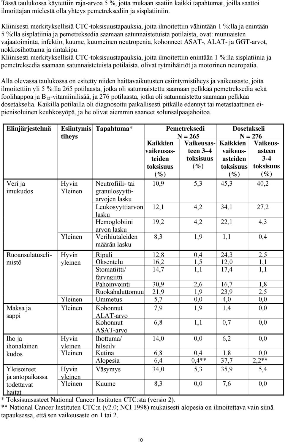 vajaatoiminta, infektio, kuume, kuumeinen neutropenia, kohonneet ASAT-, ALAT- ja GGT-arvot, nokkosihottuma ja rintakipu.