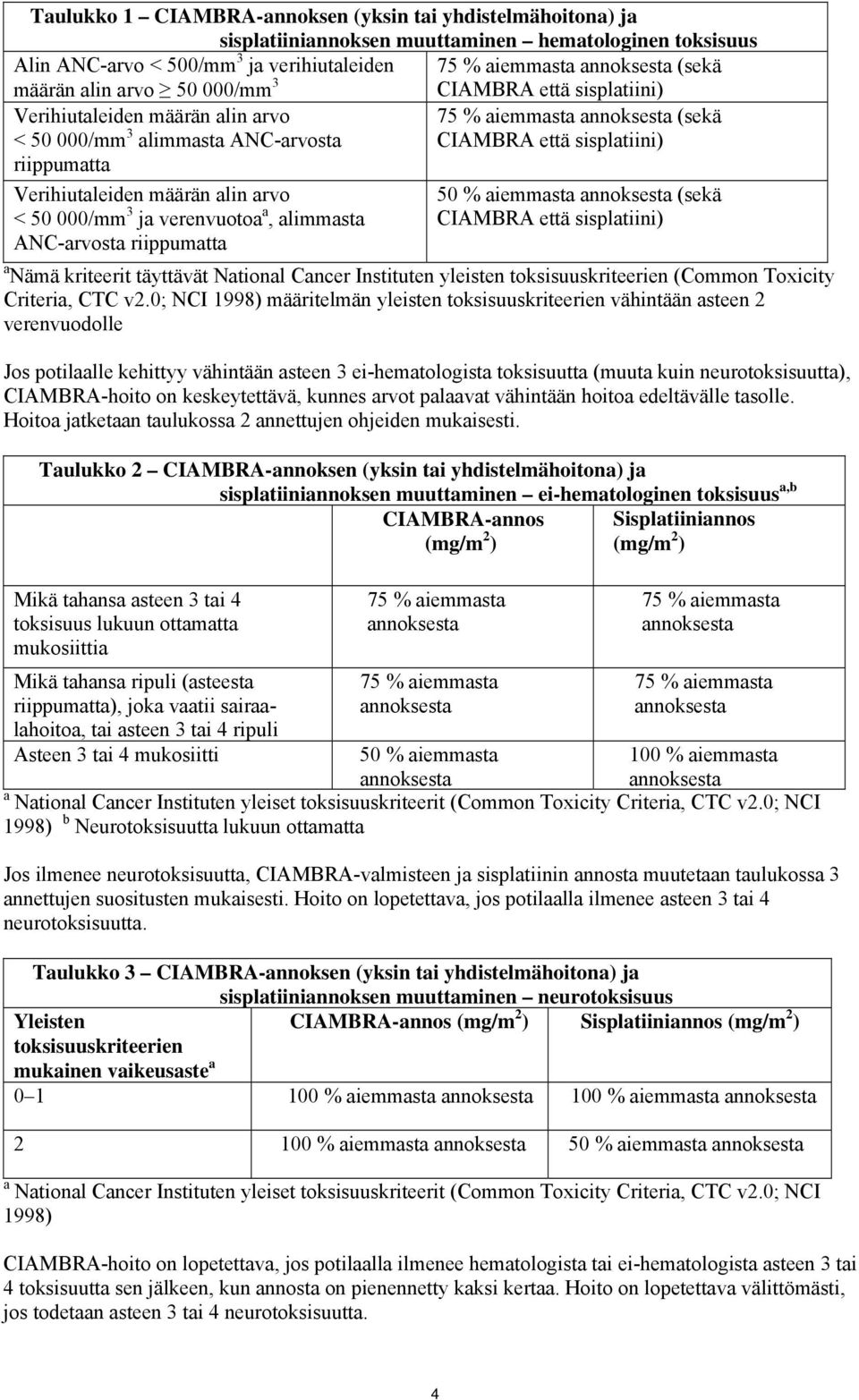 Verihiutaleiden määrän alin arvo < 50 000/mm 3 ja verenvuotoa a, alimmasta ANC-arvosta riippumatta 50 % aiemmasta annoksesta (sekä CIAMBRA että sisplatiini) a Nämä kriteerit täyttävät National Cancer