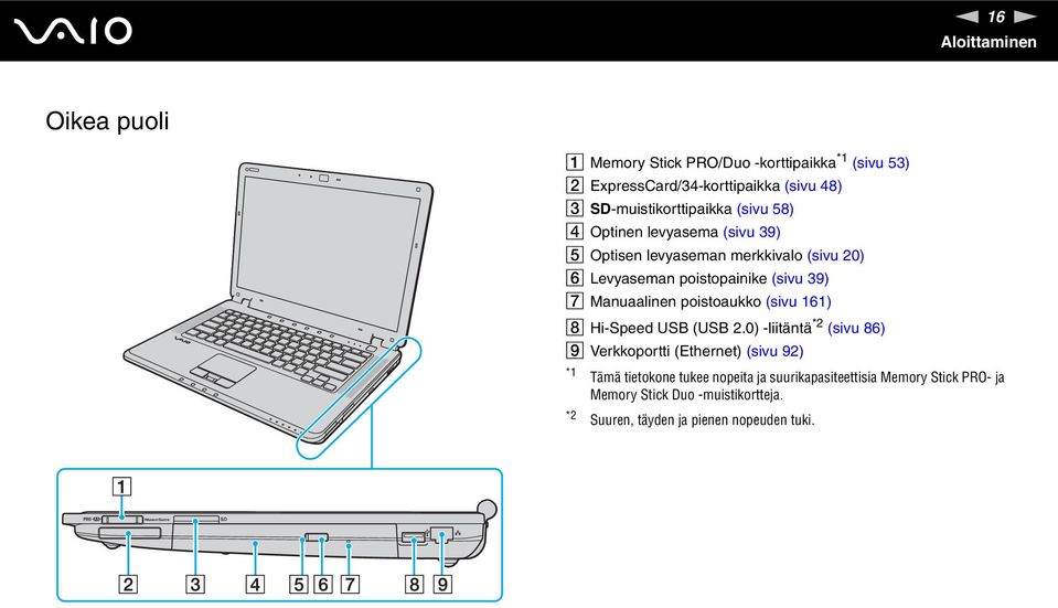 (sivu 39) G Manuaalinen poistoaukko (sivu 161) H Hi-Speed USB (USB 2.