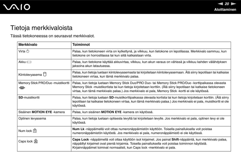 Merkkivalo sammuu, kun tietokone on horrostilassa tai kun siitä katkaistaan virta.