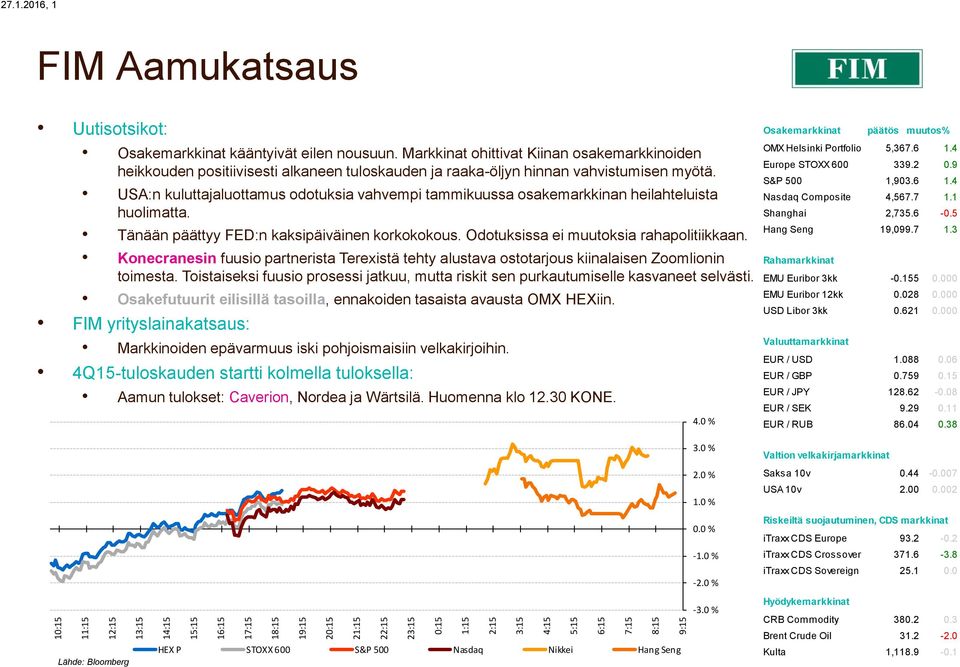 USA:n kuluttajaluottamus odotuksia vahvempi tammikuussa osakemarkkinan heilahteluista huolimatta. Tänään päättyy FED:n kaksipäiväinen korkokokous. Odotuksissa ei muutoksia rahapolitiikkaan.