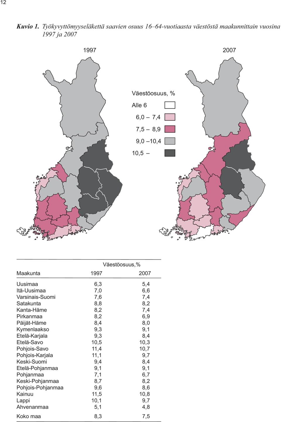 10,5 Väestöosuus,% Maakunta 1997 2007 Uusimaa 6,3 5,4 Itä-Uusimaa 7,0 6,6 Varsinais-Suomi 7,6 7,4 Satakunta 8,8 8,2 Kanta-Häme 8,2 7,4 Pirkanmaa 8,2 6,9