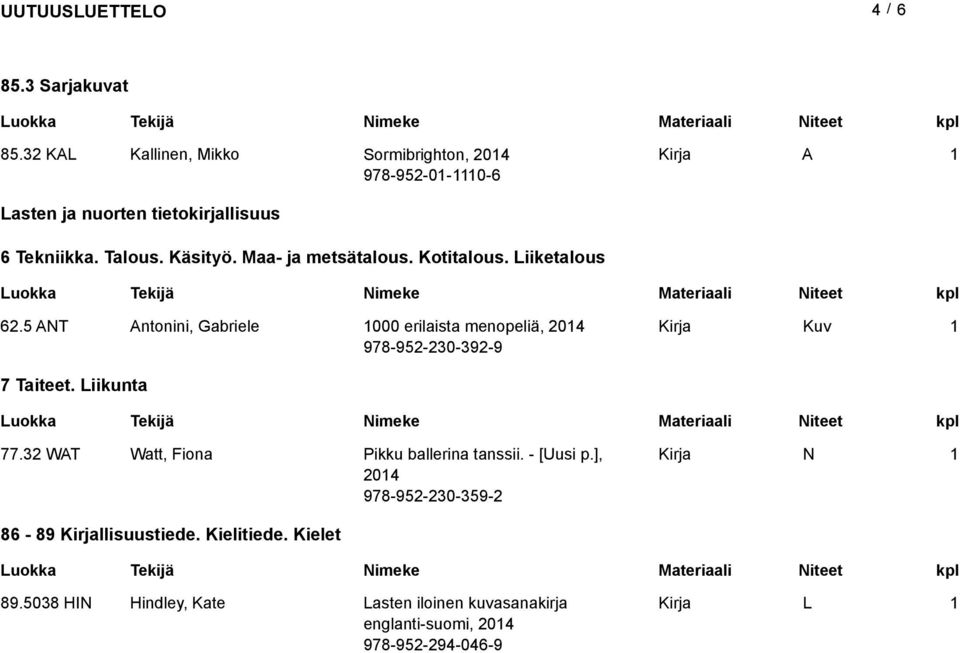 Maa- ja metsätalous. Kotitalous. Liiketalous 62.