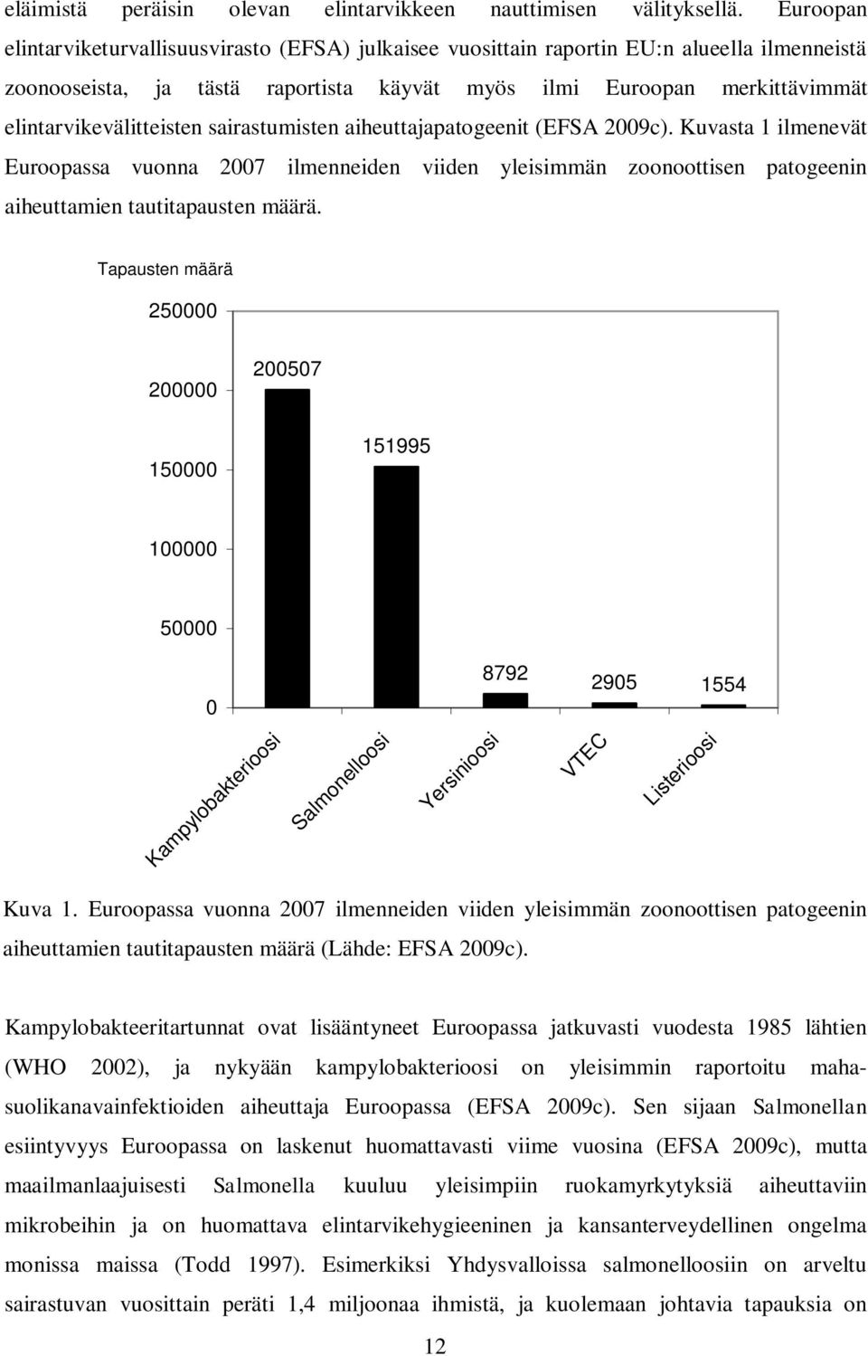 elintarvikevälitteisten sairastumisten aiheuttajapatogeenit (EFSA 2009c).