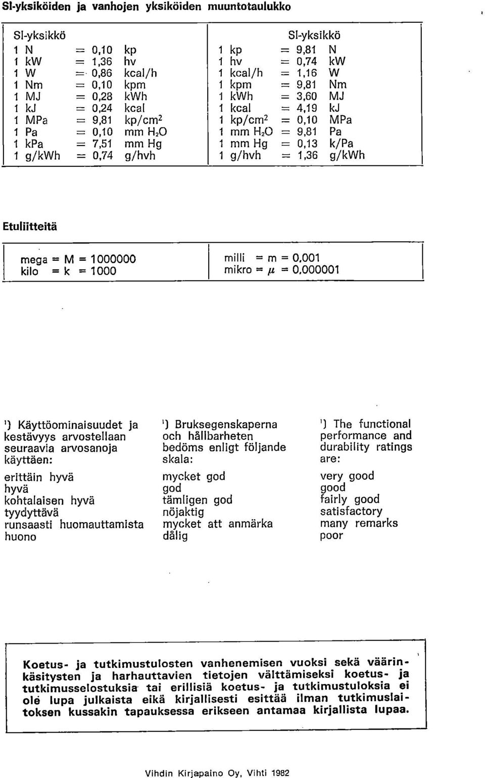 g/hvh 1 g/hvh = 1,36 g/kwh Etuliitteitä mega = M = 1000000 kilo = k = 1000 milli = m = 0,001 mikro = = 0,000001 ') Käyttöominaisuudet ja kestävyys arvostellaan seuraavia arvosanoja käyttäen: erittäin