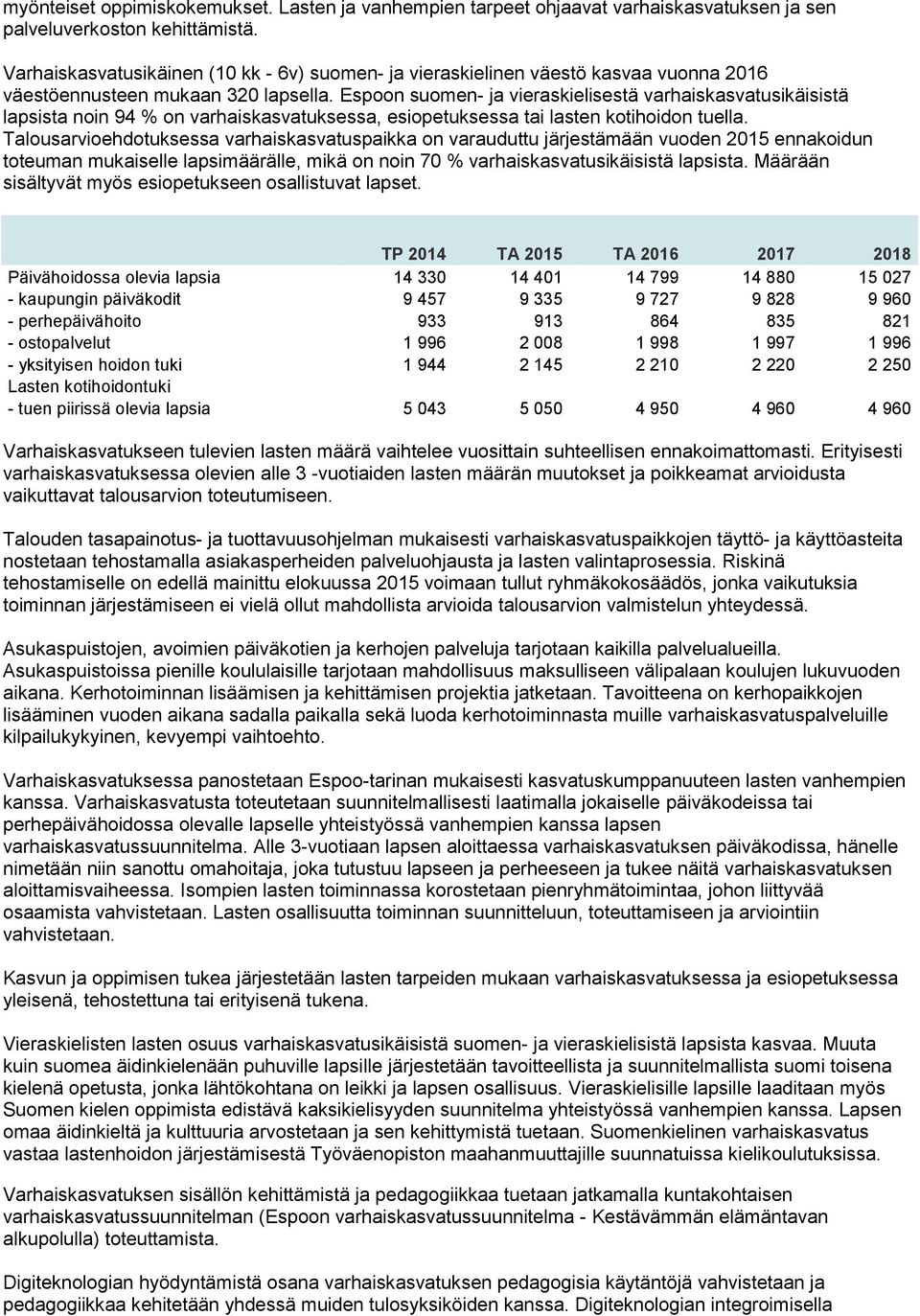 Espoon suomen- ja vieraskielisestä varhaiskasvatusikäisistä lapsista noin 94 % on varhaiskasvatuksessa, esiopetuksessa tai lasten kotihoidon tuella.