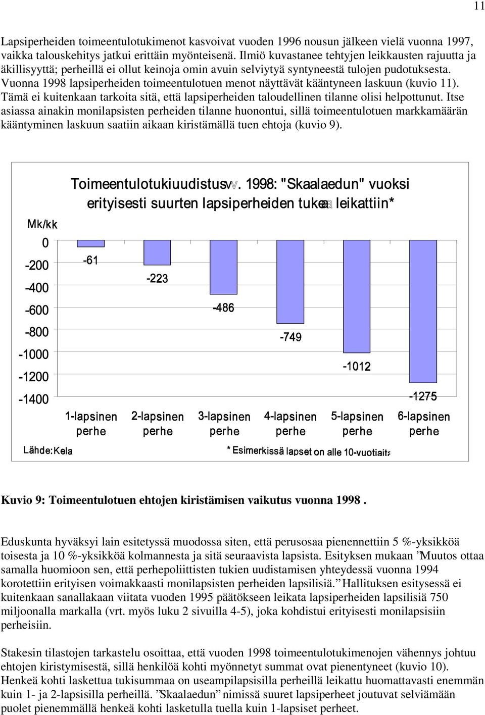 Vuonna 1998 lapsiperheiden toimeentulotuen menot näyttävät kääntyneen laskuun (kuvio 11). Tämä ei kuitenkaan tarkoita sitä, että lapsiperheiden taloudellinen tilanne olisi helpottunut.