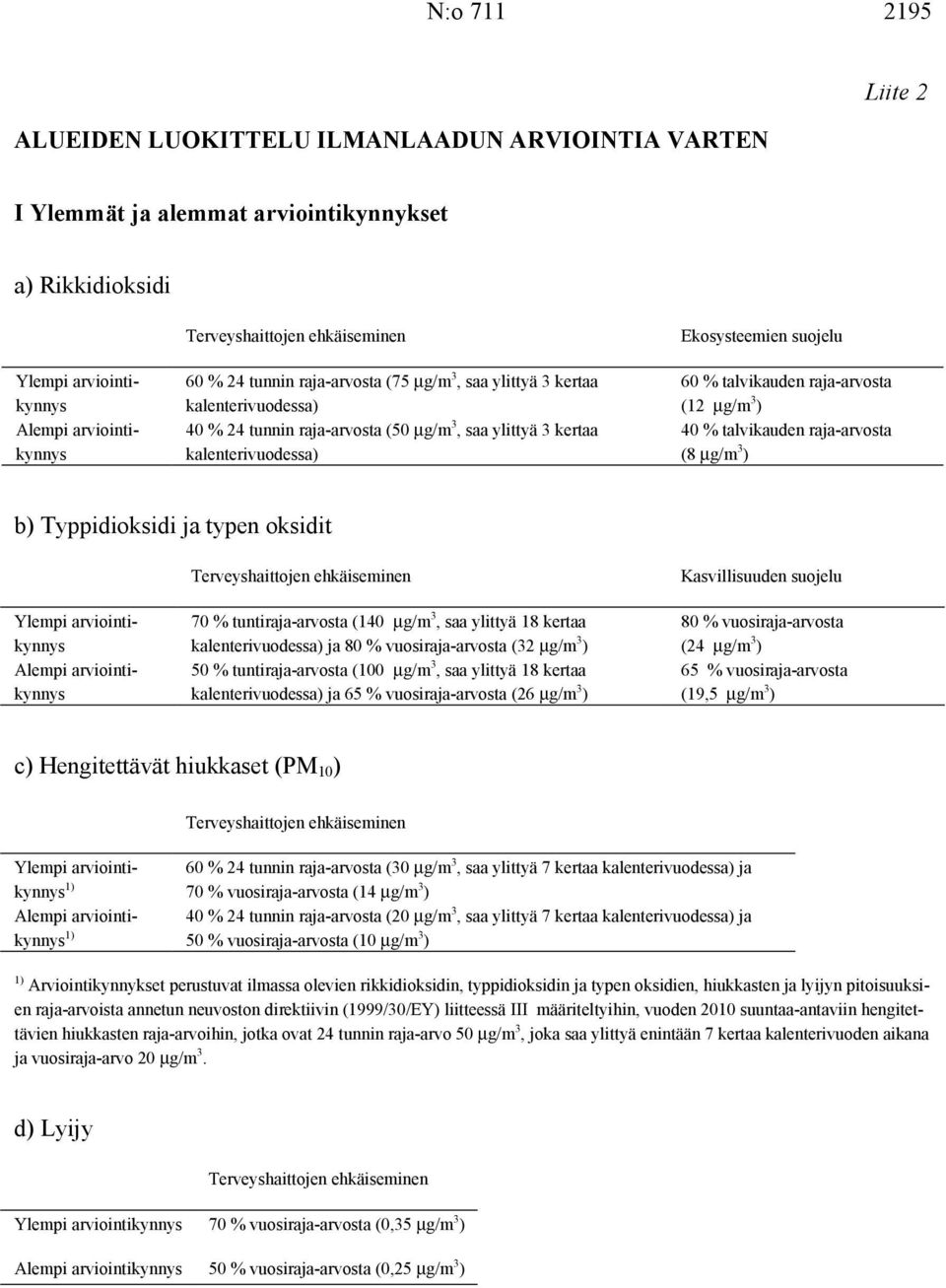 talvikauden raja-arvosta (12 µg/m 3 ) 40 % talvikauden raja-arvosta (8 µg/m 3 ) b) Typpidioksidi ja typen oksidit Ylempi arviointikynnys Alempi arviointikynnys Terveyshaittojen ehkäiseminen 70 %