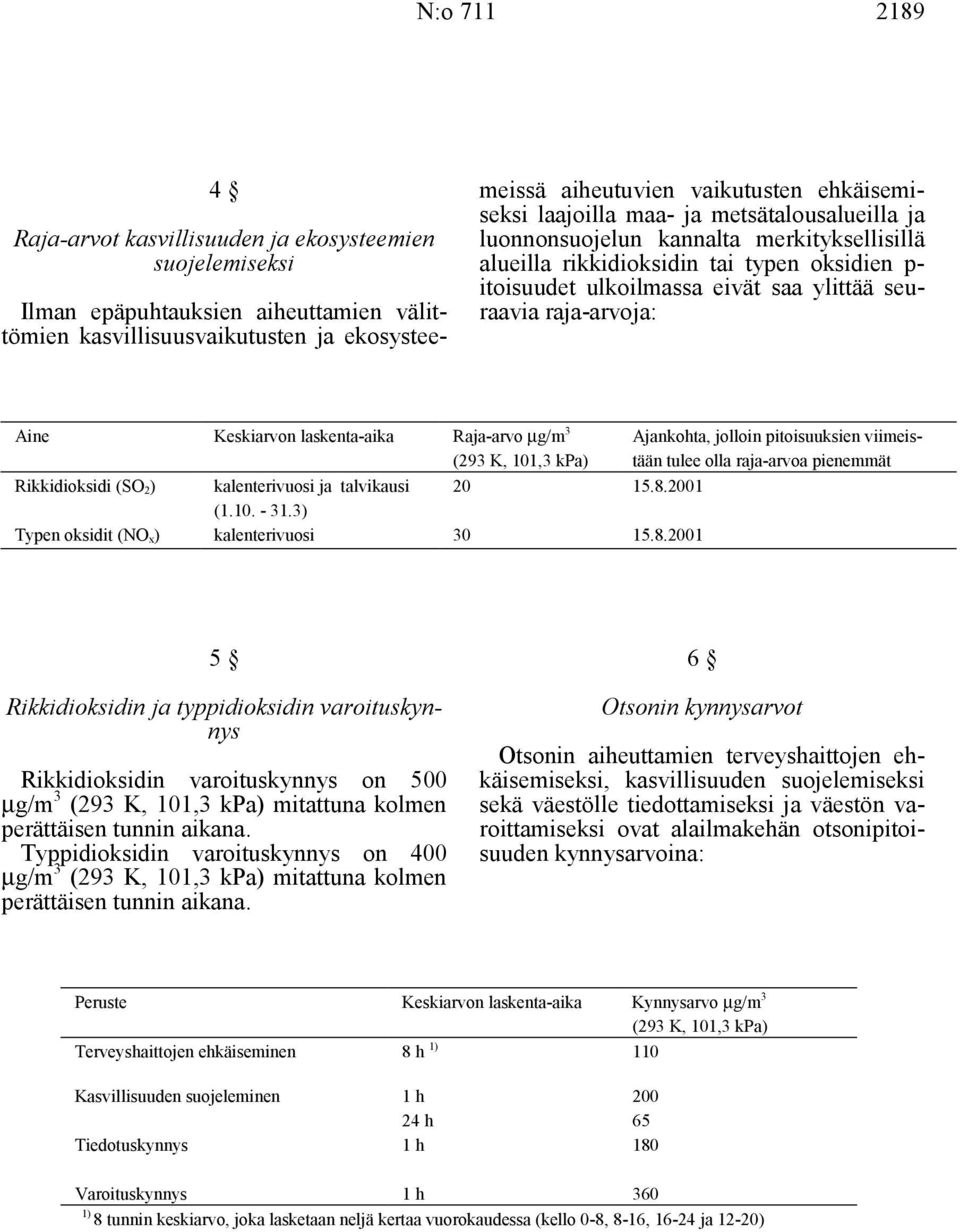 raja-arvoja: Aine Keskiarvon laskenta-aika Raja-arvo µg/m 3 (293 K, 101,3 kpa) Ajankohta, jolloin pitoisuuksien viimeistään tulee olla raja-arvoa pienemmät Rikkidioksidi (SO 2) kalenterivuosi ja