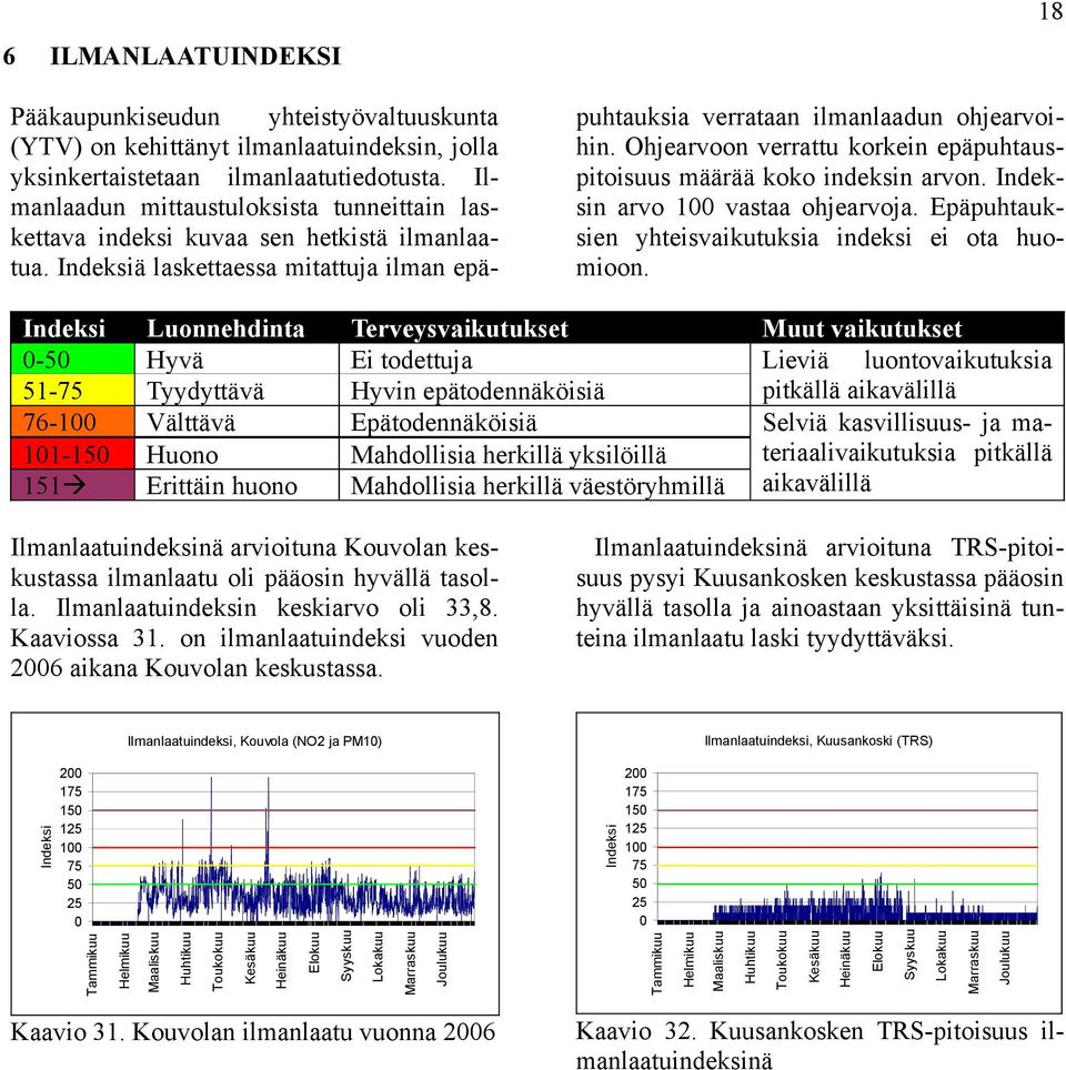 Ohjearvoon verrattu korkein epäpuhtauspitoisuus määrää koko indeksin arvon. Indeksin arvo 1 vastaa ohjearvoja. Epäpuhtauksien yhteisvaikutuksia indeksi ei ota huomioon.