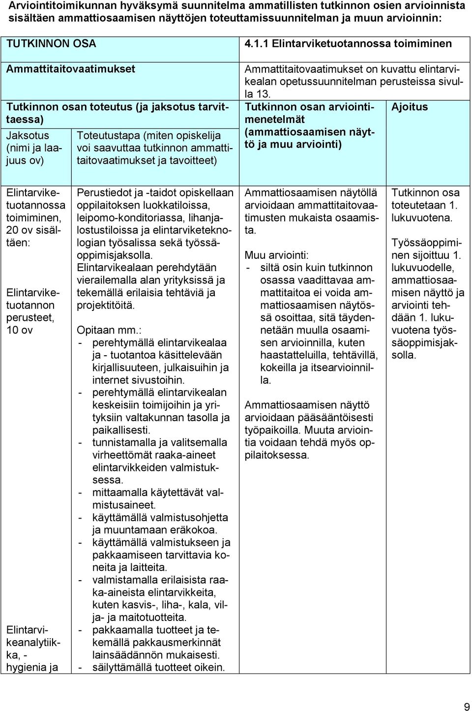 4.1.1 Elintarviketuotannossa toimiminen Ammattitaitovaatimukset on kuvattu elintarvikealan opetussuunnitelman perusteissa sivulla 13.