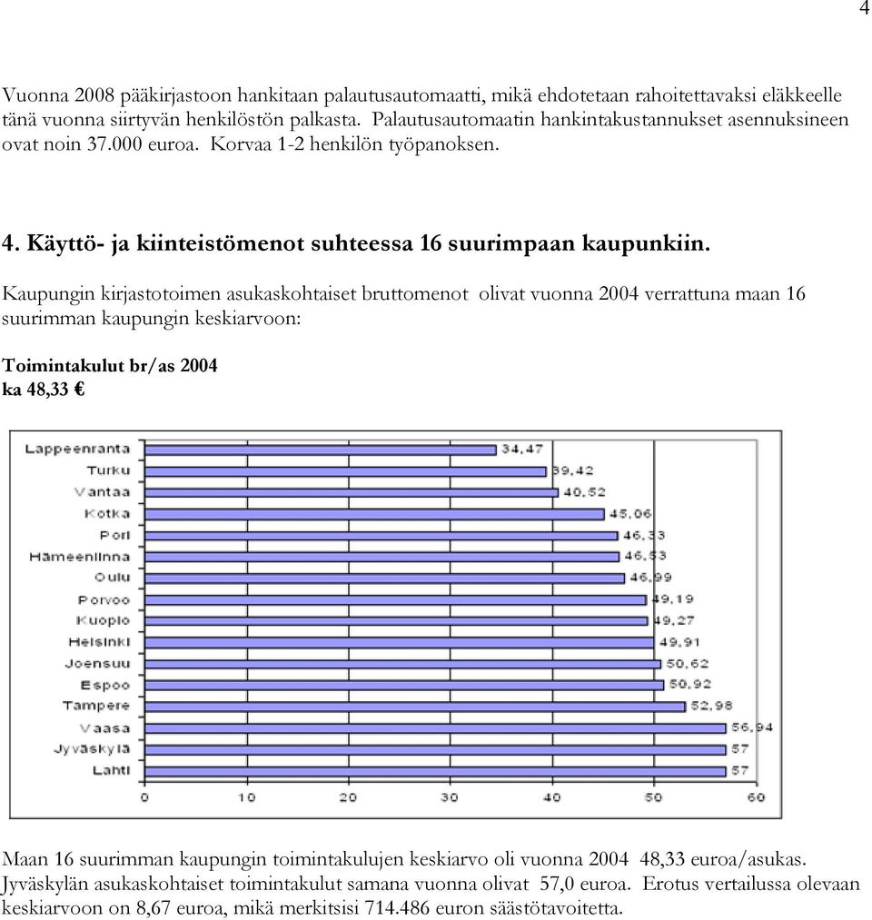 Kaupungin kirjastotoimen asukaskohtaiset bruttomenot olivat vuonna 2004 verrattuna maan 16 suurimman kaupungin keskiarvoon: Toimintakulut br/as 2004 ka 48,33 Maan 16 suurimman kaupungin