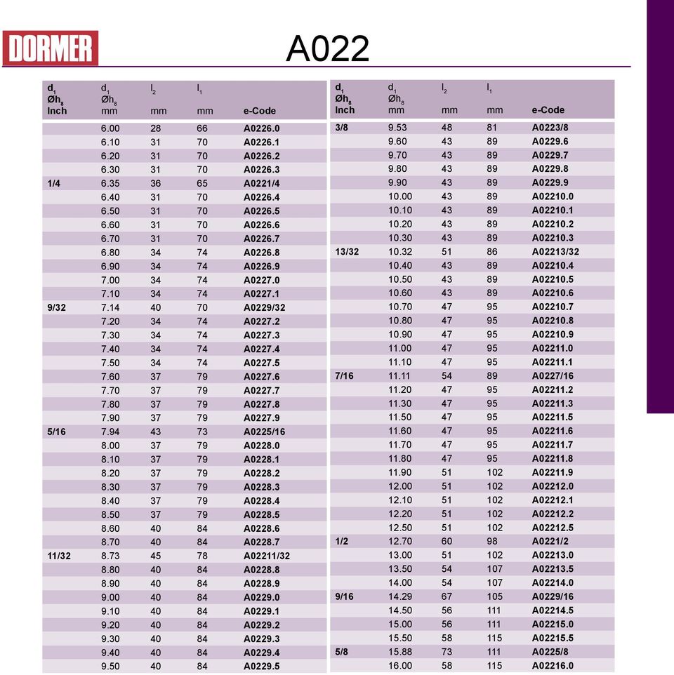 70 37 79 A0227.7 7.80 37 79 A0227.8 7.90 37 79 A0227.9 5/16 7.94 43 73 A0225/16 8.00 37 79 A0228.0 8.10 37 79 A0228.1 8.20 37 79 A0228.2 8.30 37 79 A0228.3 8.40 37 79 A0228.4 8.50 37 79 A0228.5 8.