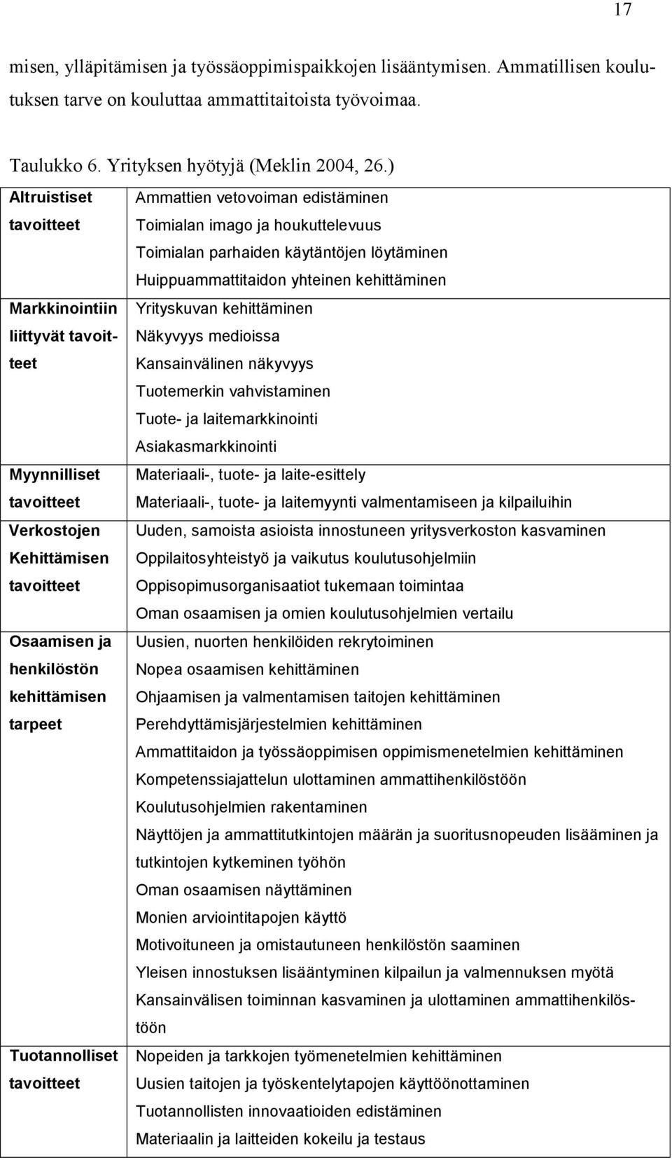 Ammattien vetovoiman edistäminen Toimialan imago ja houkuttelevuus Toimialan parhaiden käytäntöjen löytäminen Huippuammattitaidon yhteinen kehittäminen Yrityskuvan kehittäminen Näkyvyys medioissa