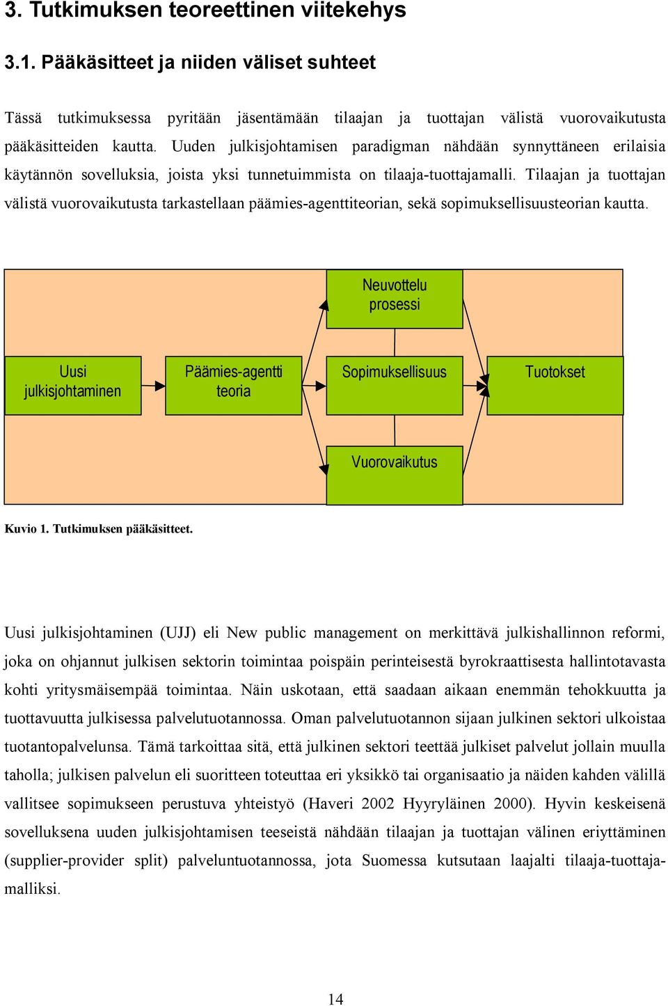 n ja tuottajan välistä vuorovaikutusta tarkastellaan päämies agenttiteorian, sekä sopimuksellisuusteorian kautta.