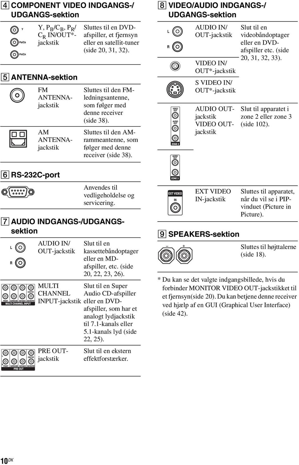 Anvendes til vedligeholdelse og servicering. G AUDIO INDGANGS-/UDGANGSsektion AUDIO IN/ OUT-jackstik Slut til en kassettebåndoptager eller en MDafspiller, etc. (side 20, 22, 23, 26).