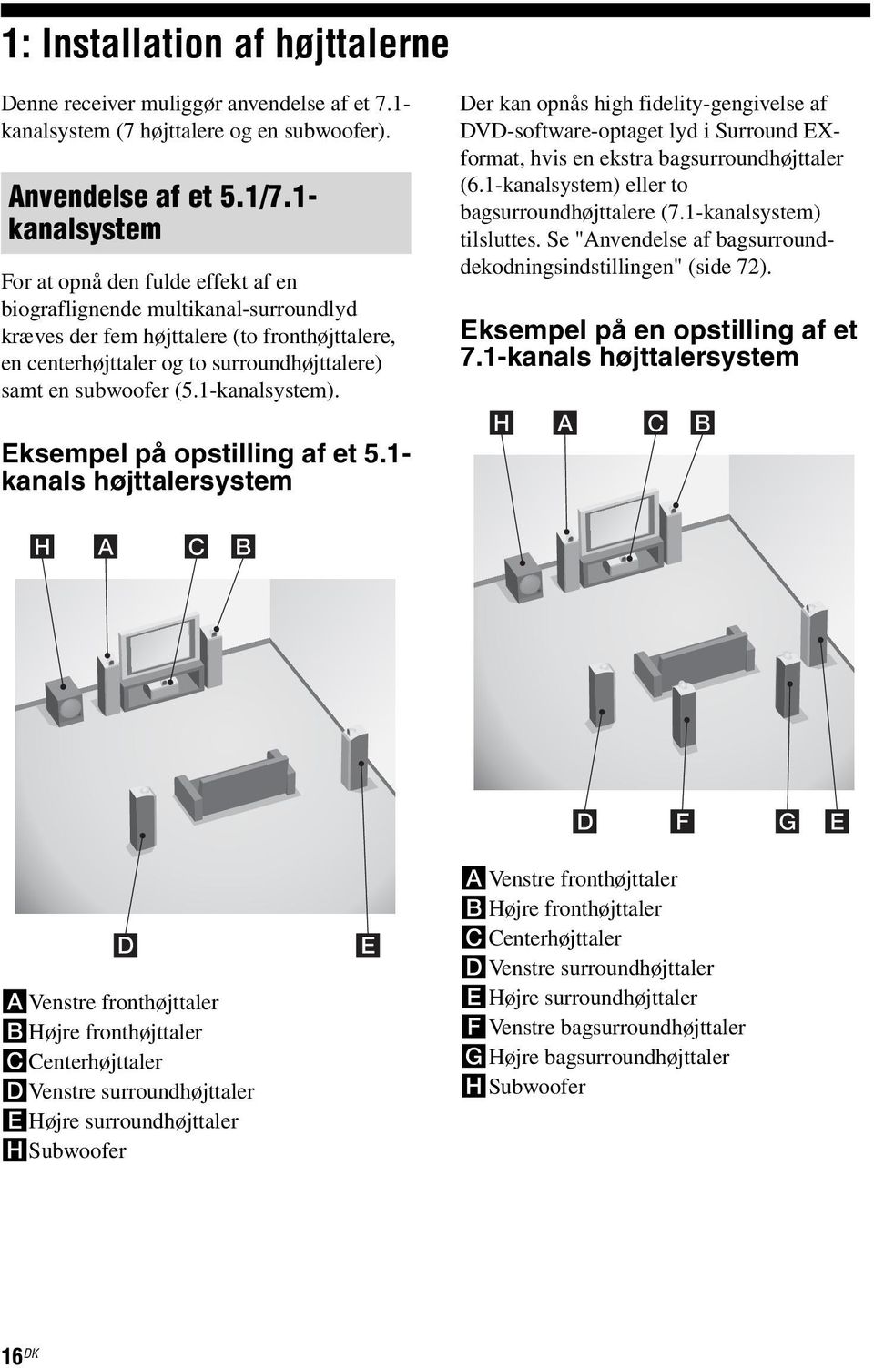 (5.1-kanalsystem). Der kan opnås high fidelity-gengivelse af DVD-software-optaget lyd i Surround EXformat, hvis en ekstra bagsurroundhøjttaler (6.1-kanalsystem) eller to bagsurroundhøjttalere (7.