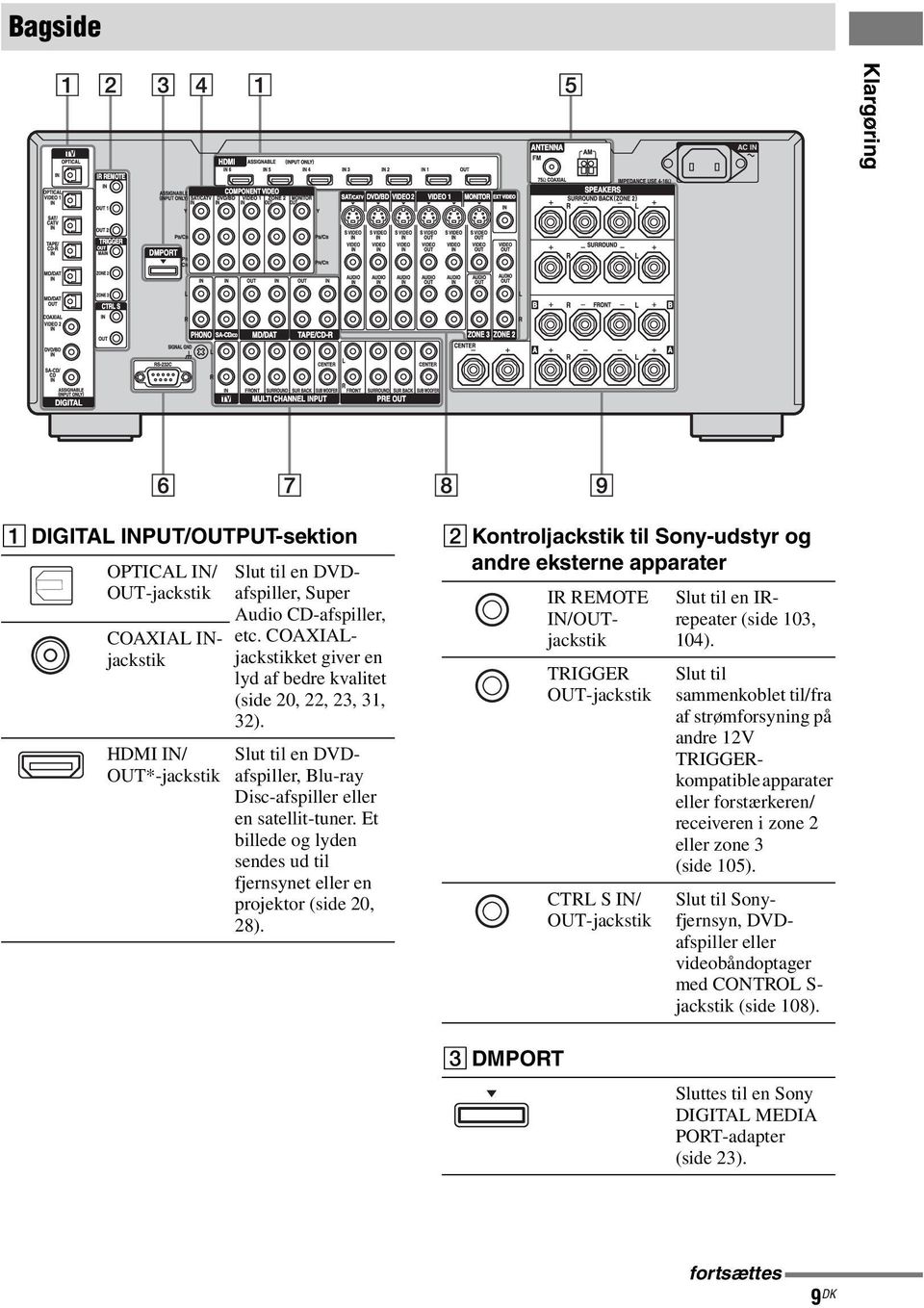 Et billede og lyden sendes ud til fjernsynet eller en projektor (side 20, 28).