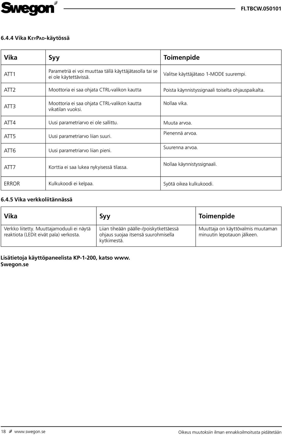 ATT4 Uusi parametriarvo ei ole sallittu. Muuta arvoa. ATT5 ATT6 ATT7 Uusi parametriarvo liian suuri. Uusi parametriarvo liian pieni. Korttia ei saa lukea nykyisessä tilassa. Pienennä arvoa.