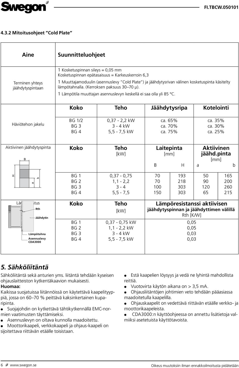 Koko Teho Jäähdytysripa Kotelointi Häviötehon jakelu BG 1/2 BG 3 BG 4 0,37-2,2 kw 3-4 kw 5,5-7,5 kw ca. 65% ca. 70% ca. 75% ca. 35% ca. 30% ca.