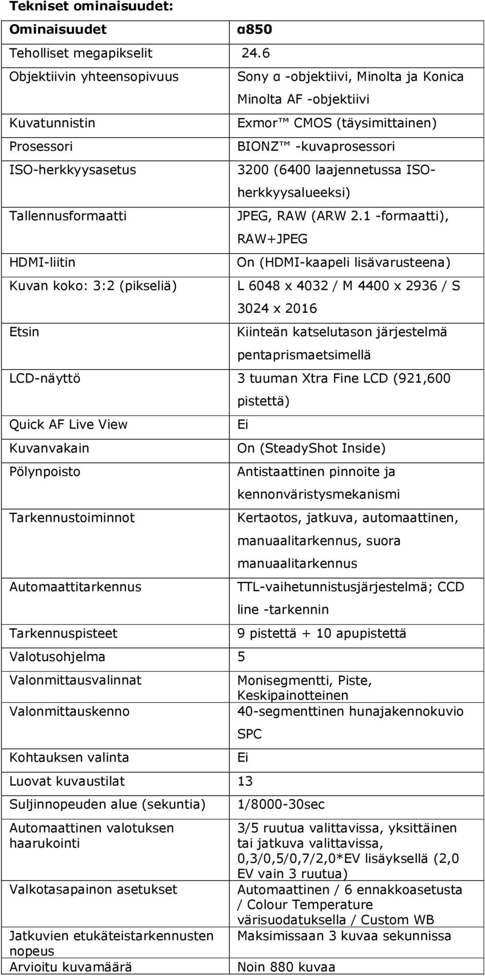 Exmor CMOS (täysimittainen) BIONZ -kuvaprosessori 3200 (6400 laajennetussa ISOherkkyysalueeksi) JPEG, RAW (ARW 2.