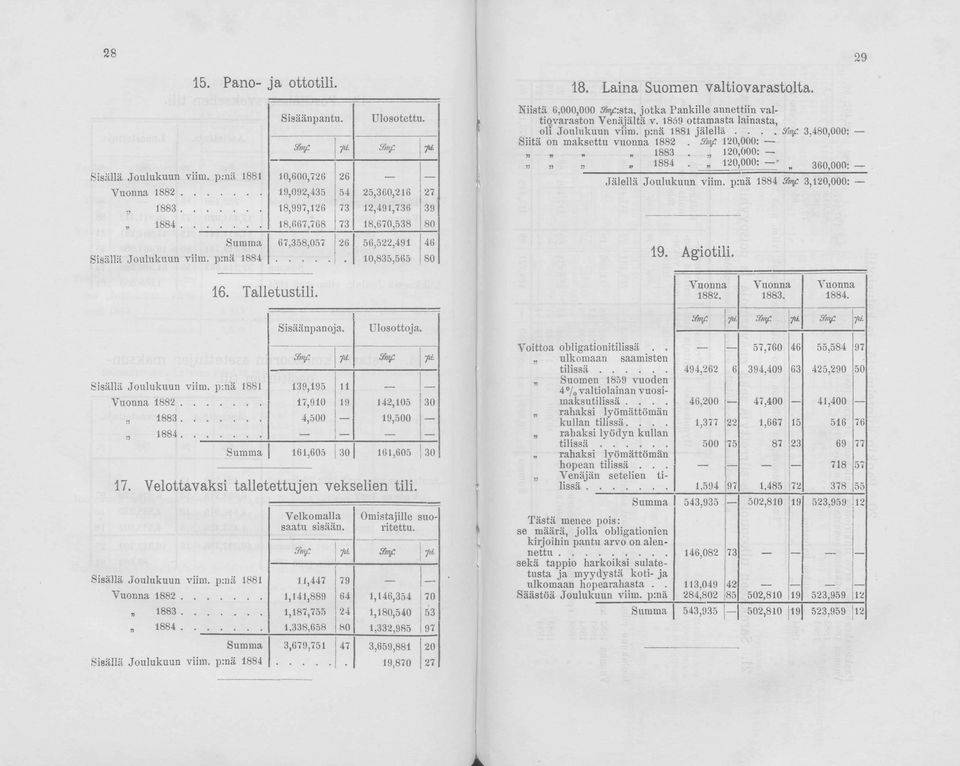 1859 ttst linst, li Julukuun vii. p:nä 1881 jälellä.... ttn f. 3,480,000: iitä n ksettu vunn 1882. if f. 120,000:. 1883. 120,000: n»» 1884. 120,000: _ 360,000: Jälellä Julukuun vii. p:nä 1884 f.