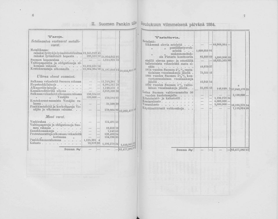 .. 6,984,267 79 Alkuperäis-linj... 1,240,532 8 Ksskreditiivillä ulkn.... 3,078,330 30 lkuss vekseleitä ulkn rhss 150,594 67,. Venäjän 120,000 270,594 67 Kntkurnt-sisi Venäjän rhss... 31.