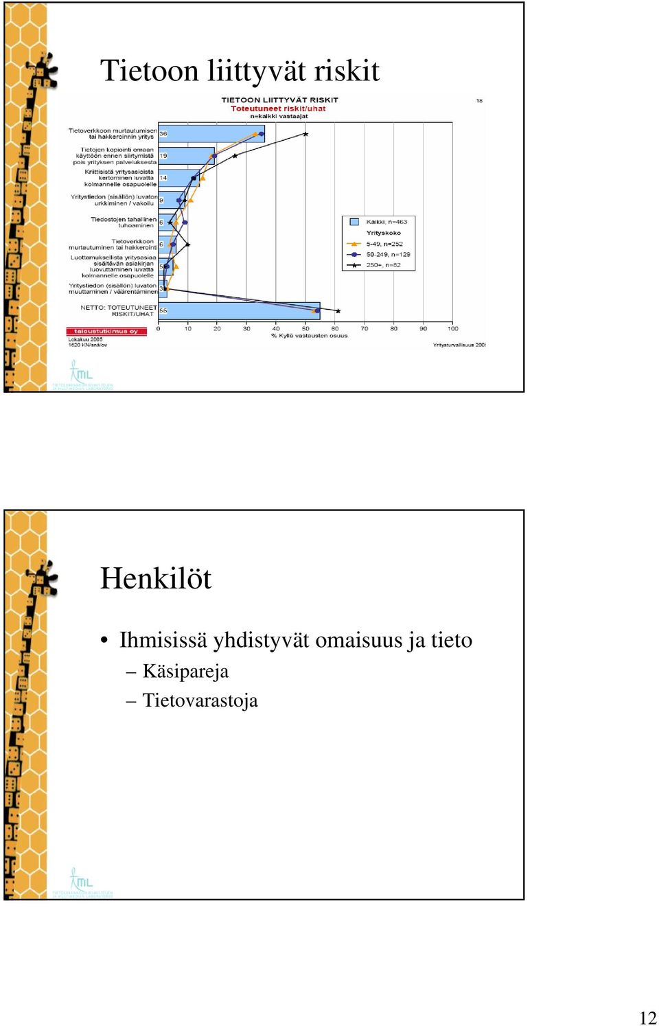 yhdistyvät omaisuus ja