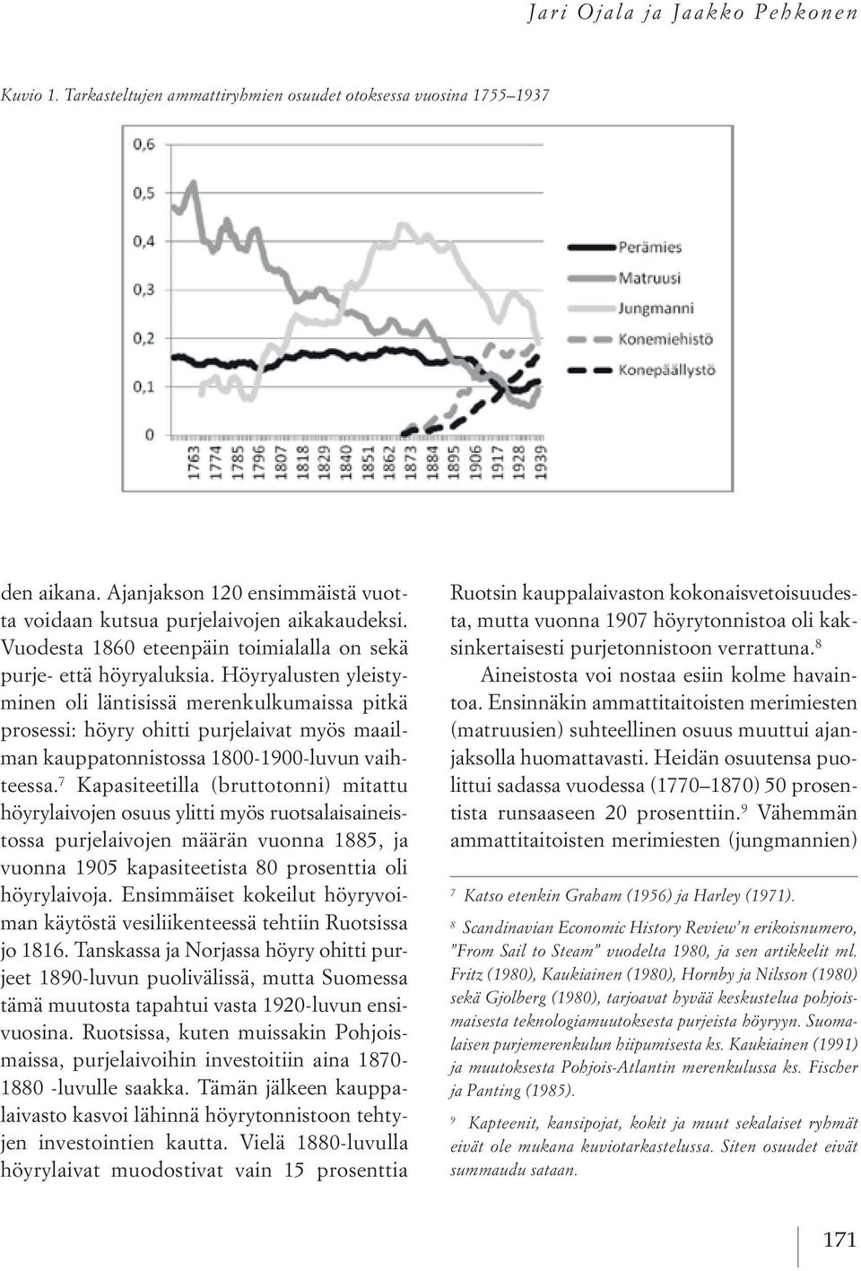 Höyryalusten yleistyminen oli läntisissä merenkulkumaissa pitkä prosessi: höyry ohitti purjelaivat myös maailman kauppatonnistossa 1800-1900-luvun vaihteessa.