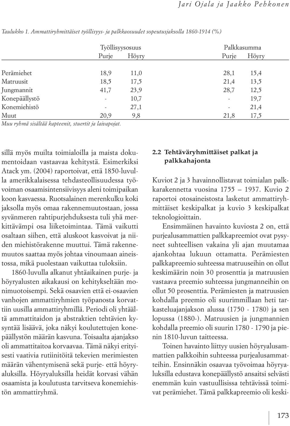 Jungmannit 41,7 23,9 28,7 12,5 Konepäällystö - 10,7-19,7 Konemiehistö - 27,1-21,4 Muut 20,9 9,8 21,8 17,5 Muu ryhmä sisältää kapteenit, stuertit ja laivapojat.