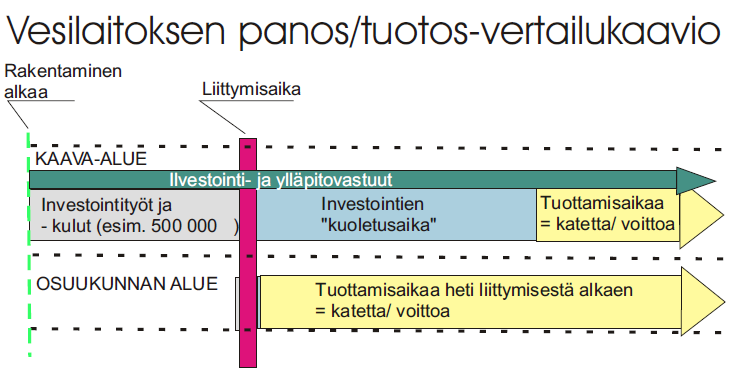 Esimerkki kustannusvastaavuudesta (= edellisen dian teksti