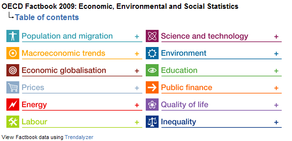 OECD:n