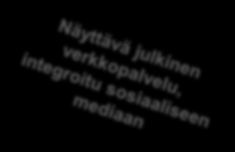 suunnittelu ja SEURANTA raportointi* RAPORTOIN TI ANALYSOIN TI Uutiset Kalenteri Ilmoittautumiset Tulokset Tilastot Pelaaja HR Sopimukset Pelaajan CV Palautekeskustelut* Pelaajakortti