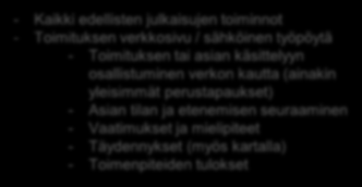 15 2SASI-julkaisuaikataulu Julkaisu 5: Sähköinen Julkaisu maanmittaustoimitus / KIR-asia mittaustoimitus (asiointipalvelu) / 5: Sähköinen maan- KIR-asia Julkaisu 3: Hakemukset Julkaisu 4: - Kaikki