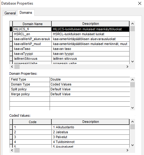 Kuva 2. Domainit. 4.