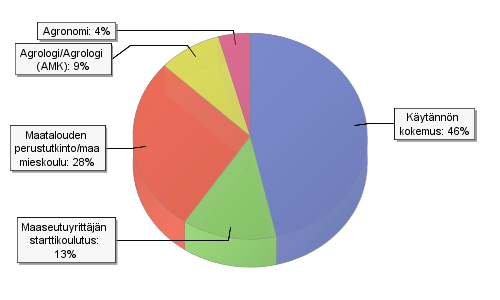 5 TUTKIMUKSEN TULOKSET JA NIIDEN ANALYSOINTI 5.1 