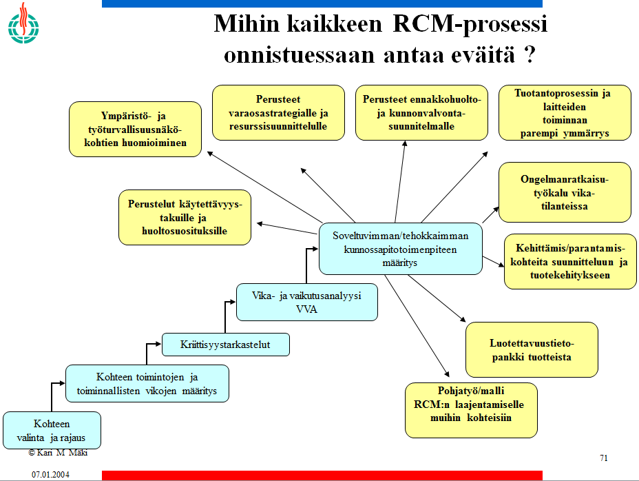 Kriittisyysluokittelun valmistuttua kriittisimmille laitteille voidaan tehdä vika- ja vaikutusanalyysi,