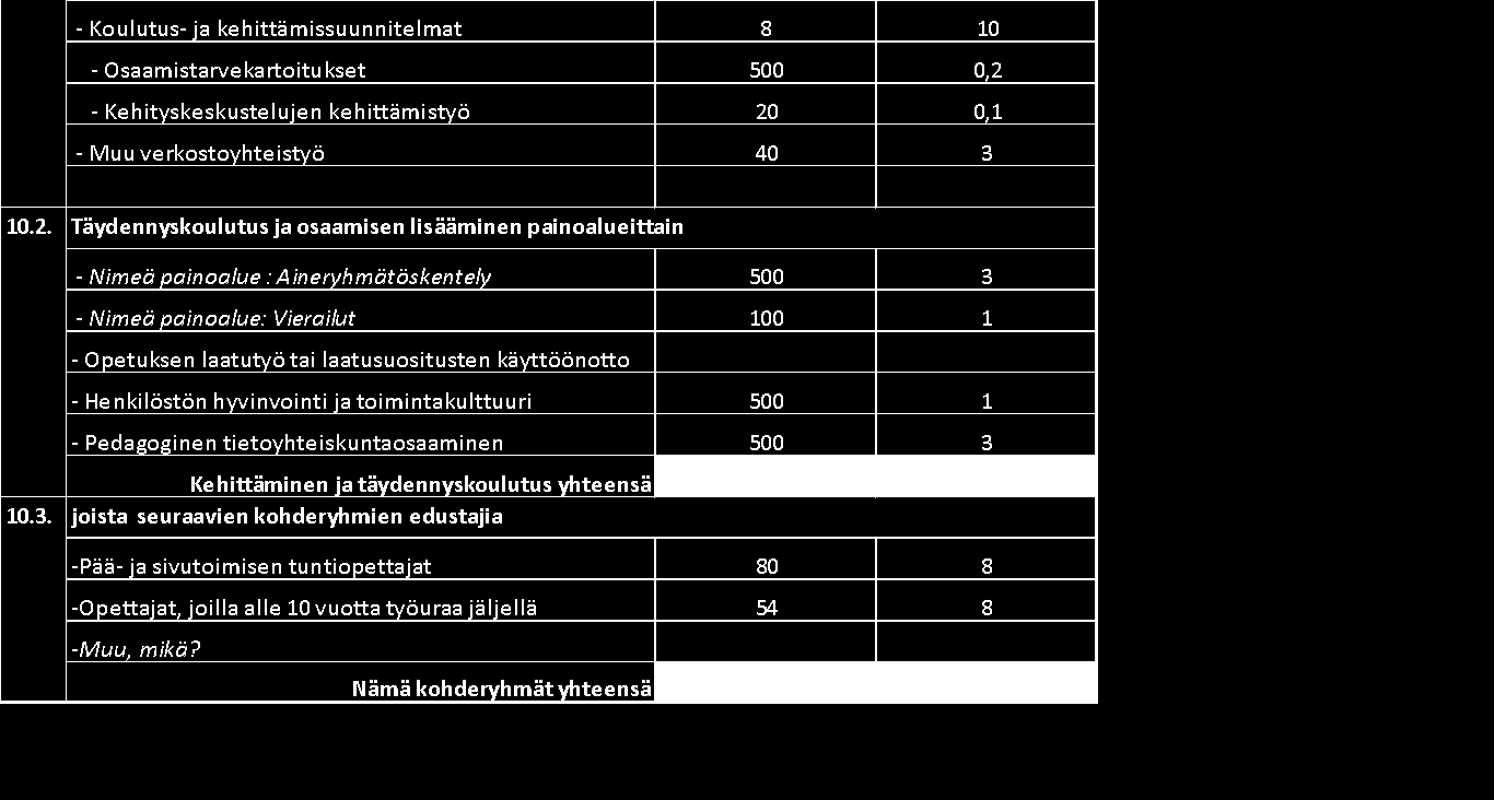 4 / 7 Ohjausryhmän puheenjohtaja, rehtori Marko Kaarlela Apulaisrehtori Pekka Mäkelä, Kemin lyseon lukio Rehtori Jaakko Junes, Putaan koulu Rehtori Sari Hekkanen-Olervo, Simon lukio Rehtori Helena