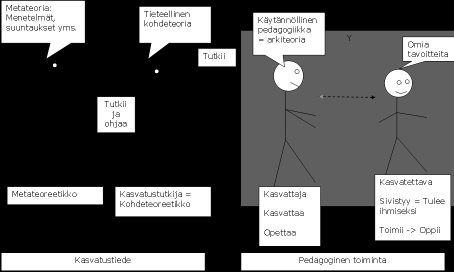 Teorian ja käytännön