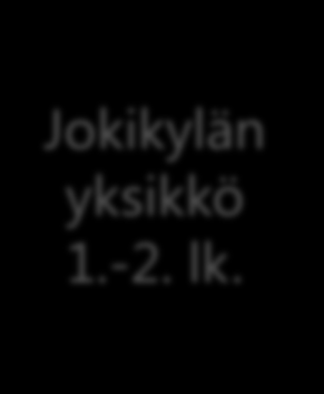 Haukiputaan lukion tilat eivät vapaudu perusopetuksen käyttöön Martinniemen 1.-6. lk. Parkumäen yksikkö 1.-2. lk. Aseman 1.-6. lk. Jokikylän yksikkö 1.