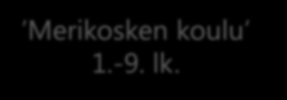 Kahdeksan lukion mallin vaikutukset pohjoisella alueella Rajakylä ja Ritaharju Rajakylä Ritaharju Kuivasojan yksikkö 1.-4. lk.