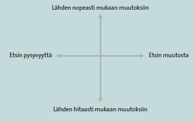 Minä ja henkilökohtainen muutoskyvykkyyteni Kysymyksiä itselle: Etsinkö juuri nyt henkilökohtaista muutosta?